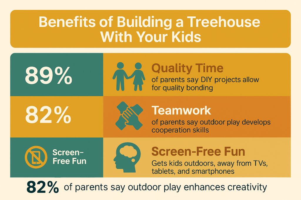 Treehouse Kits